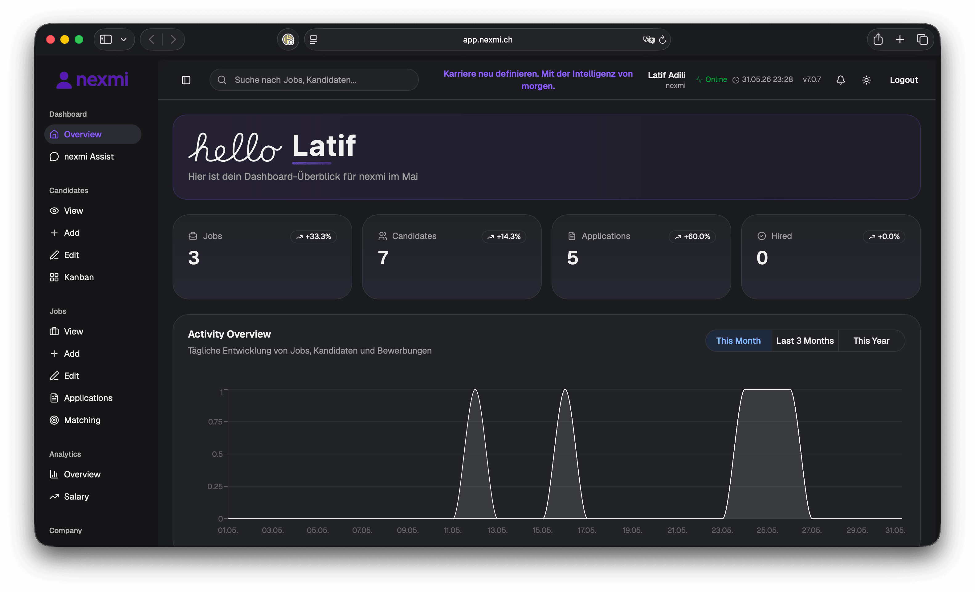nexmi Dashboard mit Übersicht zu Jobs, Kandidat:innen und Bewerbungen – dunkle Ansicht