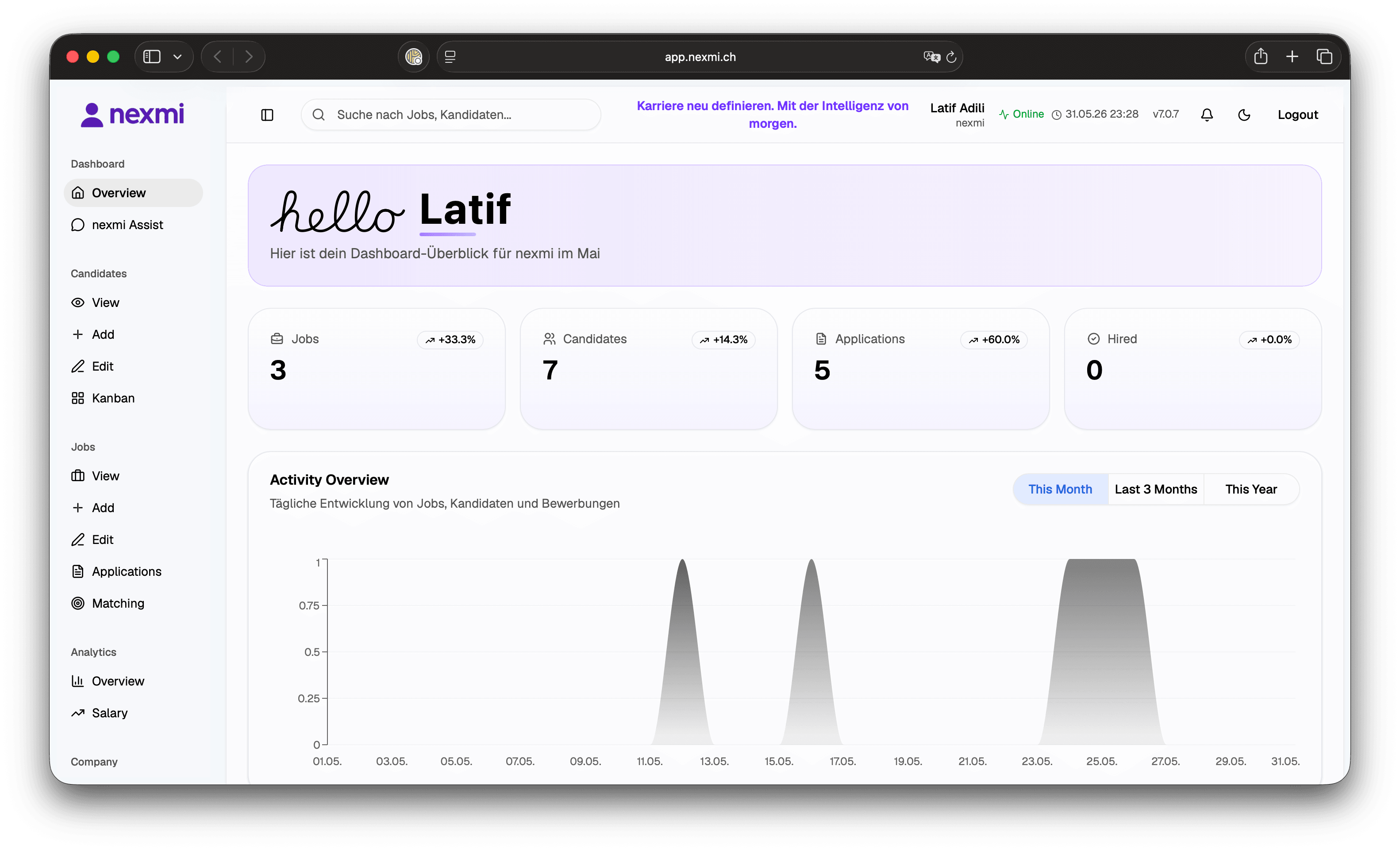 nexmi Dashboard mit Übersicht zu Jobs, Kandidat:innen und Bewerbungen – helle Ansicht
